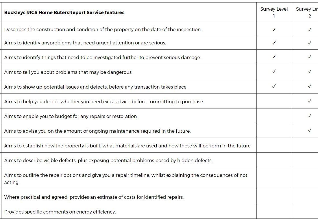 Buckleys RICS Home Buters Report Service features