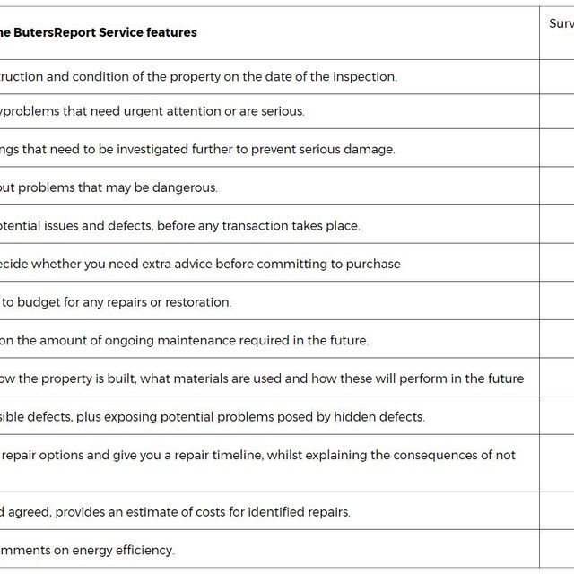 Buckleys RICS Home Buters Report Service features